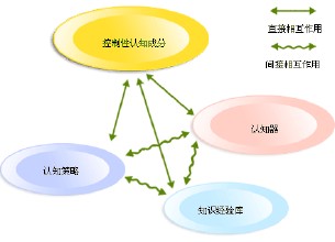 元認知策略在高中生英語課后閱讀中的運用-教學論文發(fā)表范文